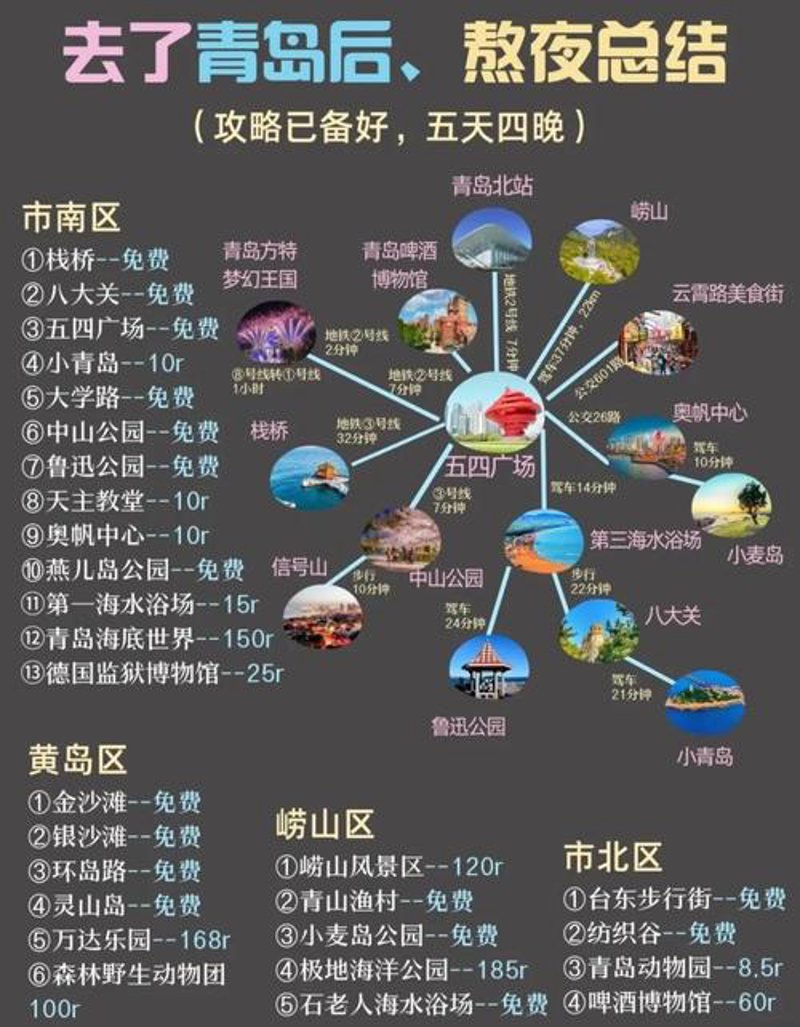 青岛旅游推荐