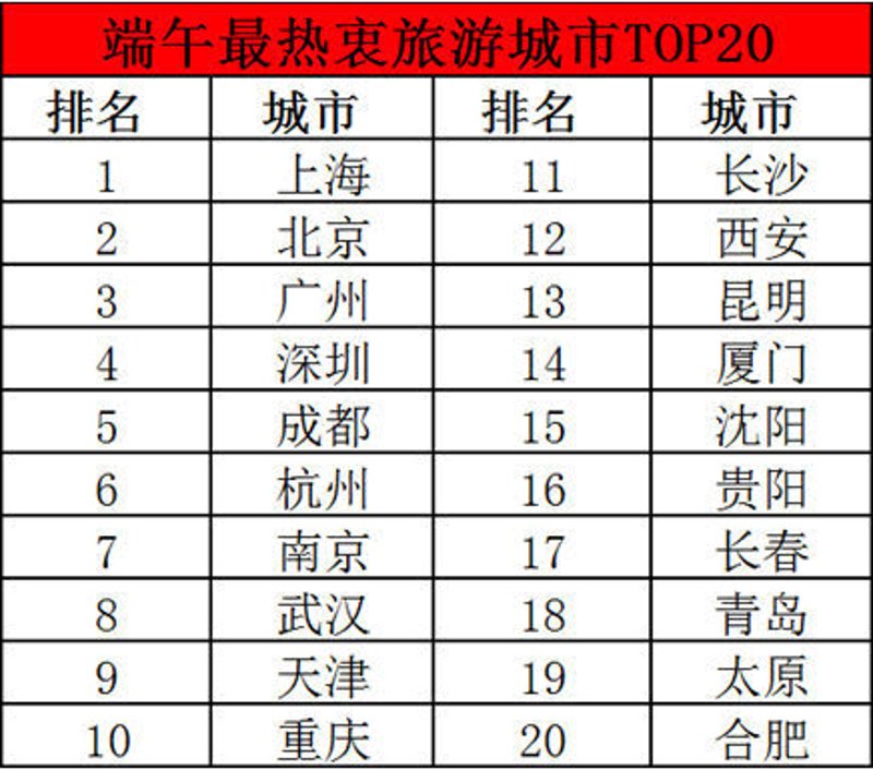 国内旅游景点排行榜前五十大景点，你最想去哪里？