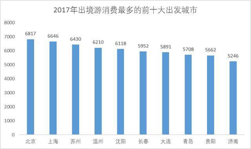 签证办理咨询电话，你需要知道哪些信息？
